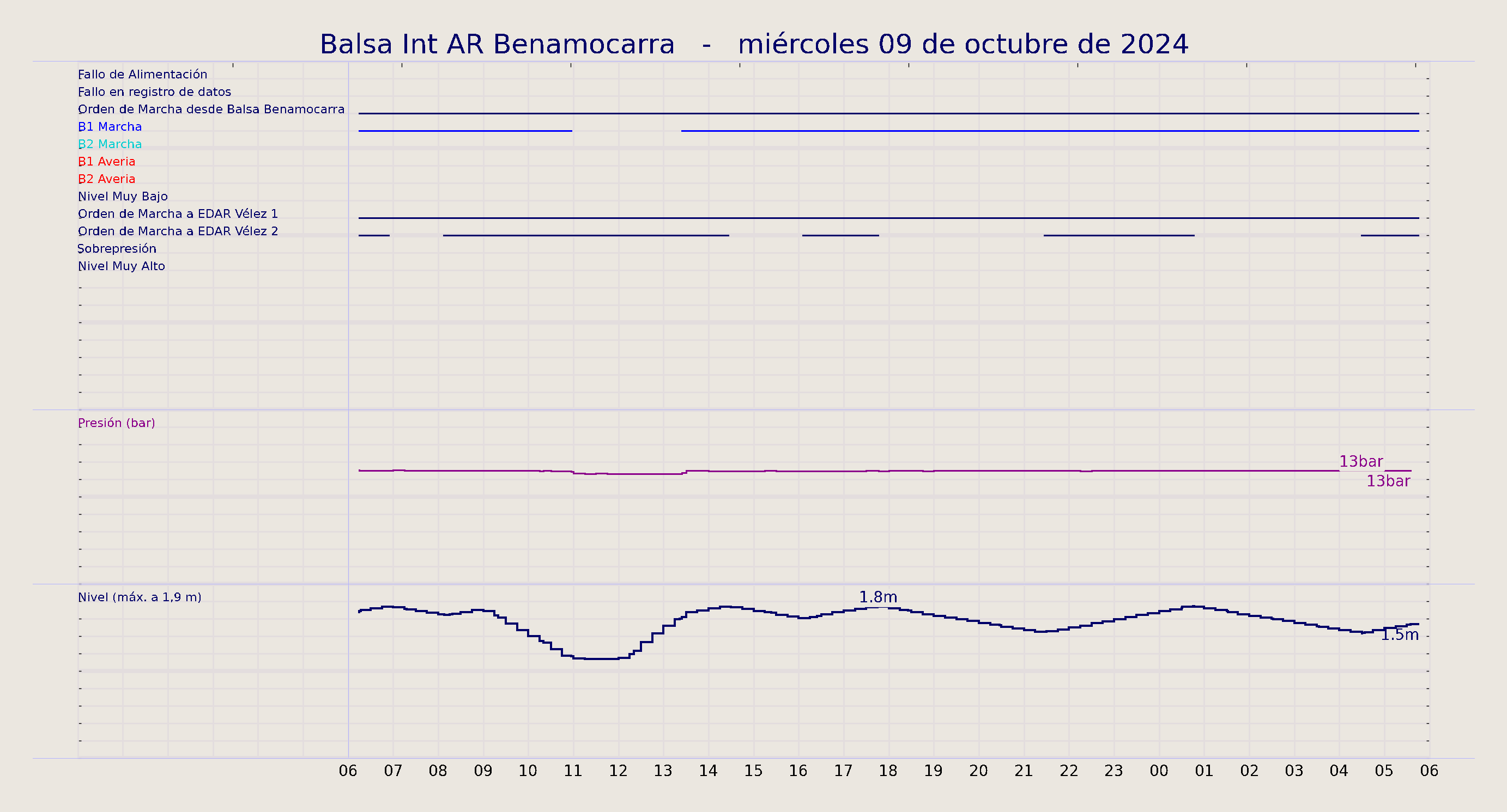 ../../imagenes/vid/2024/Balsa Int AR Benamocarra/2024-10-09 Balsa Int AR Benamocarra.png
